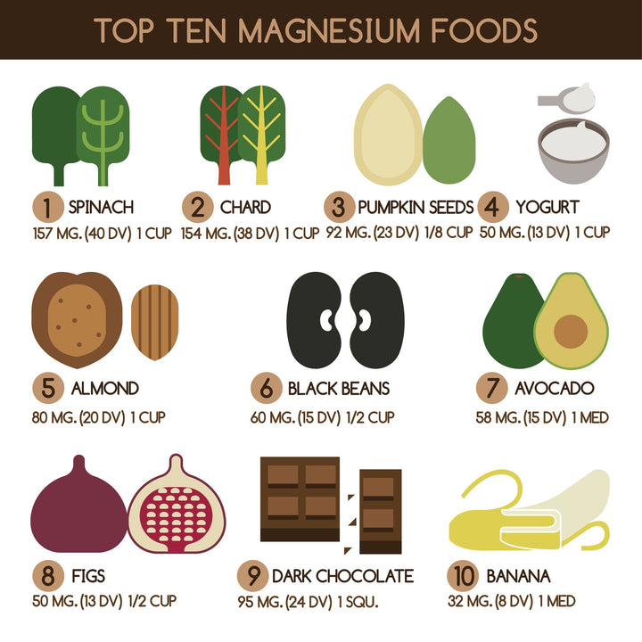 Magnesium, The Mineral Superstar!